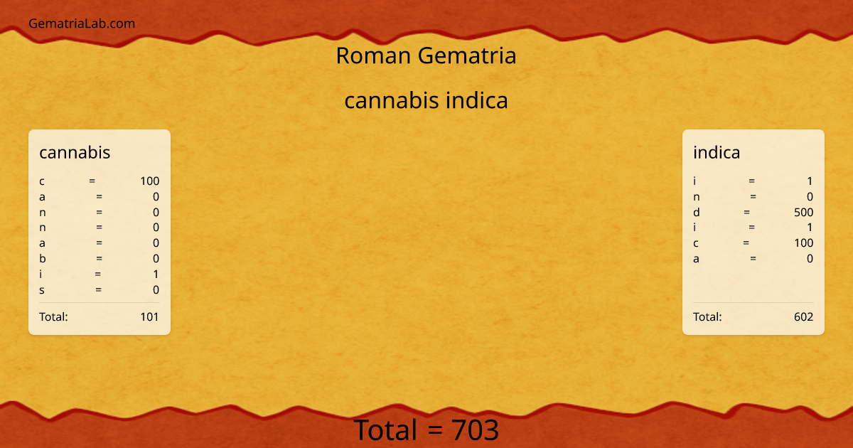cannabis indica in roman Gematria